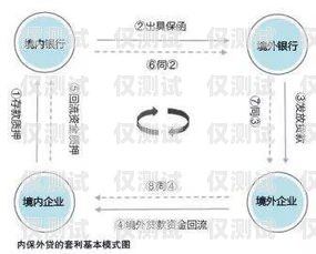 中原銀行信用卡電銷，優勢、風險與應對策略中原銀行電銷信用卡怎么樣