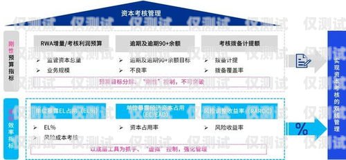 中原銀行信用卡電銷，優勢、風險與應對策略中原銀行電銷信用卡怎么樣