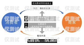 云南外呼系統運營商——助力企業提升營銷與服務的可靠伙伴云南外呼公司