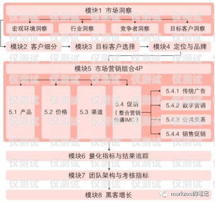深圳 CRM 外呼系統價格，了解市場行情，選擇合適方案深圳crm外呼系統價格多少