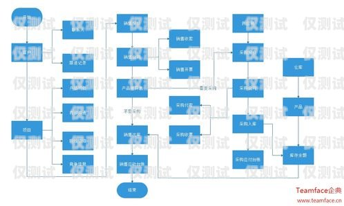 深圳 CRM 外呼系統價格，了解市場行情，選擇合適方案深圳crm外呼系統價格多少