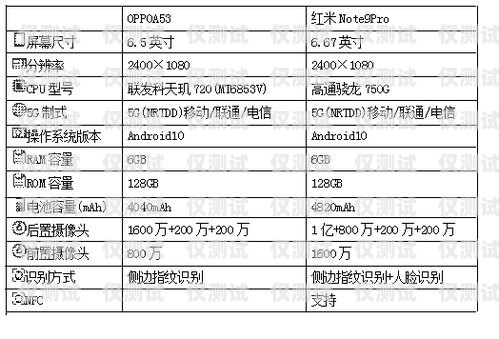 電銷卡哪個(gè)行業(yè)用量高？電銷卡哪個(gè)行業(yè)用量高些