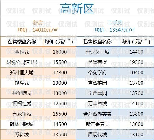 鄭州電話機(jī)器人收費(fèi)價格表一覽電話機(jī)器人收費(fèi)標(biāo)準(zhǔn)
