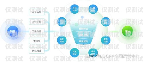 選擇正規電銷不封卡系統，保障業務穩定與合規電銷不封卡軟件