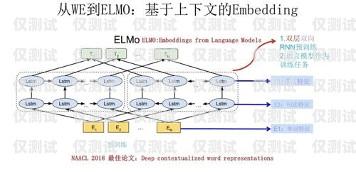 外呼系統是一種用于大規模語言模型預訓練的工具，它可以幫助企業或機構提高客戶服務質量、增加銷售額、提高工作效率等。外呼系統的價格因功能、規模、使用場景等因素而異，下面我們將詳細介紹外呼系統的價格構成和影響因素。外呼系統價格多少