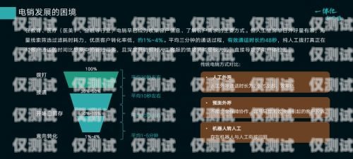 拉薩公司外呼系統平臺，提升客戶服務與銷售效率的利器拉薩公司電話