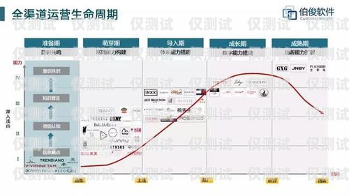 江浙滬電銷(xiāo)外呼系統(tǒng)迎來(lái)價(jià)格調(diào)整，助力企業(yè)降低成本提升效益江浙滬電銷(xiāo)外呼系統(tǒng)降價(jià)了嗎
