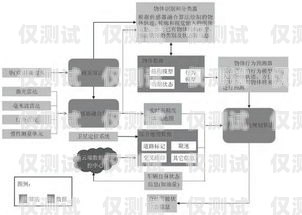 自動外呼系統(tǒng)監(jiān)控的重要性及實現(xiàn)方法自動外呼系統(tǒng)監(jiān)控怎么關閉