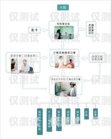 洛陽電銷卡外呼系統選購指南洛陽電銷公司