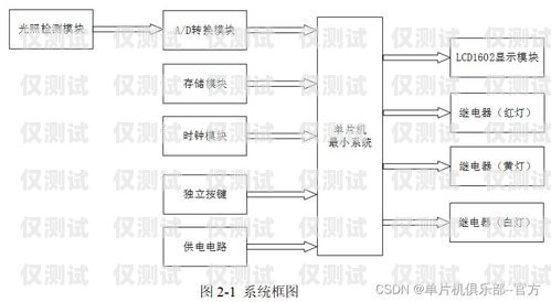 電信智慧外呼系統設計圖電信智慧外呼系統設計圖紙