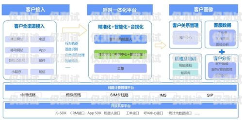 電銷外呼系統要具備的關鍵功能電銷外呼系統話術