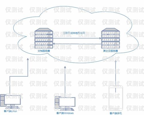 電銷外呼系統網上找靠譜嗎？探究真相！電銷外呼系統哪個最好用
