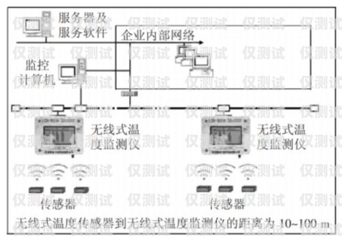 電銷外呼系統網上找靠譜嗎？探究真相！電銷外呼系統哪個最好用