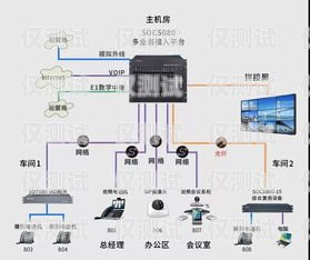 電話(huà)機(jī)器人網(wǎng)關(guān)，實(shí)現(xiàn)智能通信的關(guān)鍵電話(huà)機(jī)器人網(wǎng)關(guān)和中繼線(xiàn)路