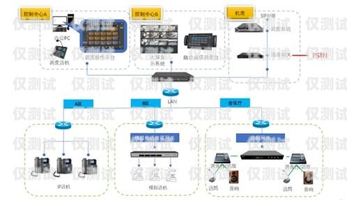 廣州智能電話外呼系統有哪些？廣州智能電話外呼系統有哪些品牌