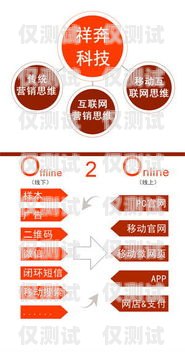 電話外呼營銷系統價格，如何選擇適合您的解決方案電話外呼營銷系統合法嗎