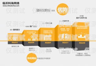 溫州電銷卡辦理套餐，滿足企業通信需求的理想選擇溫州電銷卡辦理套餐多少錢