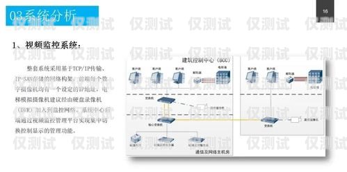 智能外呼系統政務方案智能外呼系統政務方案設計