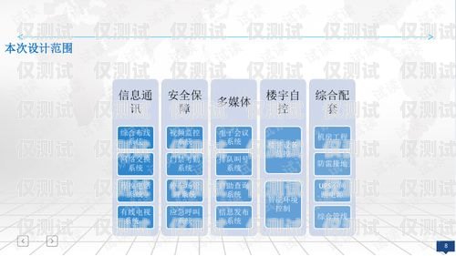 智能外呼系統政務方案智能外呼系統政務方案設計