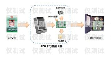 深圳電銷(xiāo)卡外呼系統(tǒng)怎么樣？深圳電銷(xiāo)卡外呼系統(tǒng)怎么樣收費(fèi)