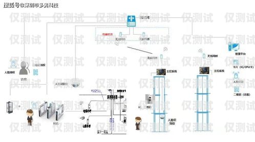 南陽電銷卡外呼系統(tǒng)線路，提升銷售效率的利器南陽電銷卡外呼系統(tǒng)線路維修