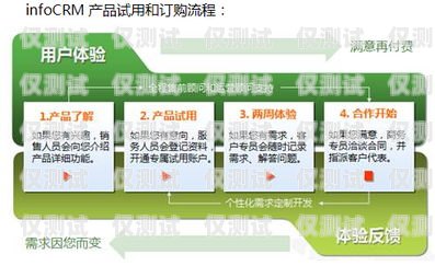江蘇外呼系統(tǒng)怎么樣？外呼系統(tǒng)官網(wǎng)