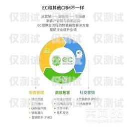 武漢點撥外呼系統好用嗎？武漢點撥外呼系統好用嗎安全嗎