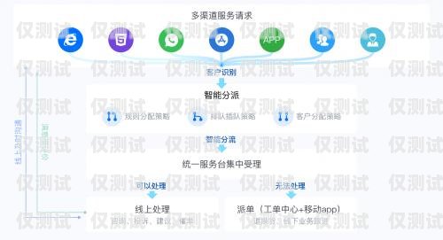 張波外呼系統助力京東提升客戶服務質量