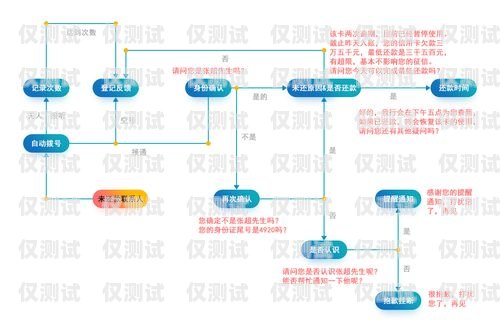 北京營銷智能外呼系統價格智能外呼電銷