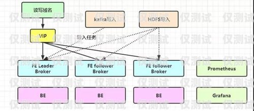 外呼系統運維，保障客戶服務與業務增長的關鍵外呼系統運維崗位職責