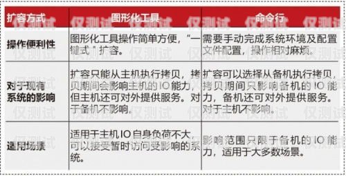 哈爾濱 CRM 外呼系統選購指南哈爾濱外呼公司