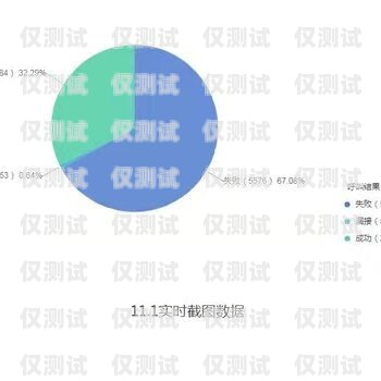 房地產外呼系統聯系方式房地產外呼專員是做什么的