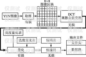 搭建整套外呼系統的第一步外呼系統怎么搭建