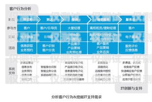 電話外呼短信系統，提升客戶服務與營銷效果的利器電話外呼短信系統有哪些