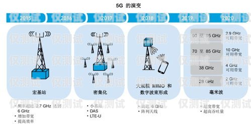 移動外呼系統(tǒng)加班的可行性與挑戰(zhàn)移動外呼工作好不好做