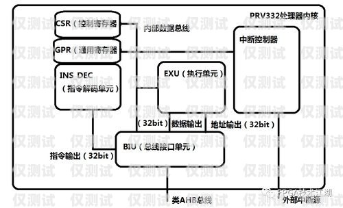 機器人電銷外呼系統設計方案機器人電銷外呼系統設計方案怎么寫