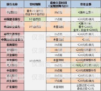 電銷信用卡辦理項(xiàng)目，成功的關(guān)鍵與策略電銷信用卡辦理項(xiàng)目怎么寫的