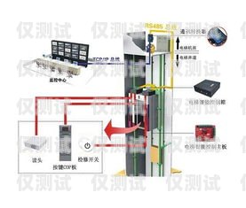 新時達電梯系統外呼指令新時達電梯外呼指令到站不消除