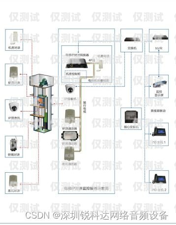 新時達電梯系統外呼指令新時達電梯外呼指令到站不消除