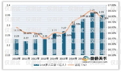 電銷卡，市場現狀與未來趨勢電銷卡目前市場分析報告