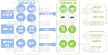昭通移動外呼系統(tǒng)收費標準及優(yōu)勢昭通移動外呼系統(tǒng)怎么收費的
