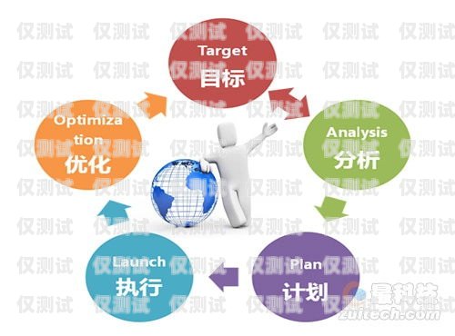 移動電話機器人營銷策略移動電話機器人營銷策略研究