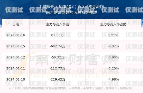 信用卡電銷業績的秘密信用卡電銷業績怎么樣啊