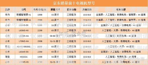 宿遷三五電銷卡選購指南，哪個最劃算？宿遷三五電銷卡哪個最劃算的