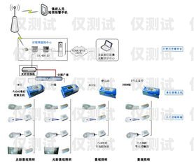 成都電銷外呼系統是否違法？成都電銷外呼軟件