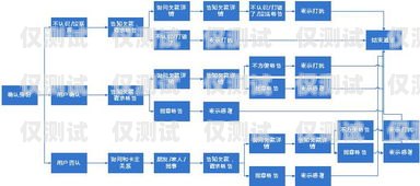 定制開發巫溪外呼營銷系統，提升營銷效果的利器重慶外呼系統包月