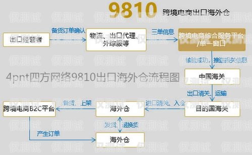 提升零售效率的必備工具——零售外呼系統外呼系統銷售好做嗎