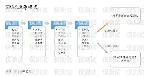濟南中小企業外呼系統模式的探索與實踐濟南中小企業外呼公司