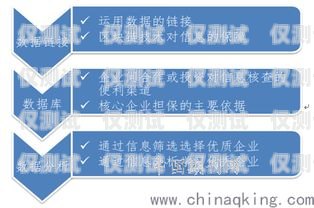 濟南中小企業外呼系統模式的探索與實踐濟南中小企業外呼公司