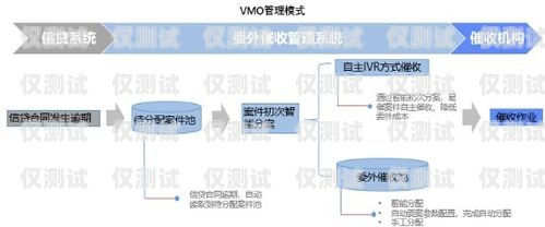 江西催收外呼系統，提升催收效率的利器江西催收公司